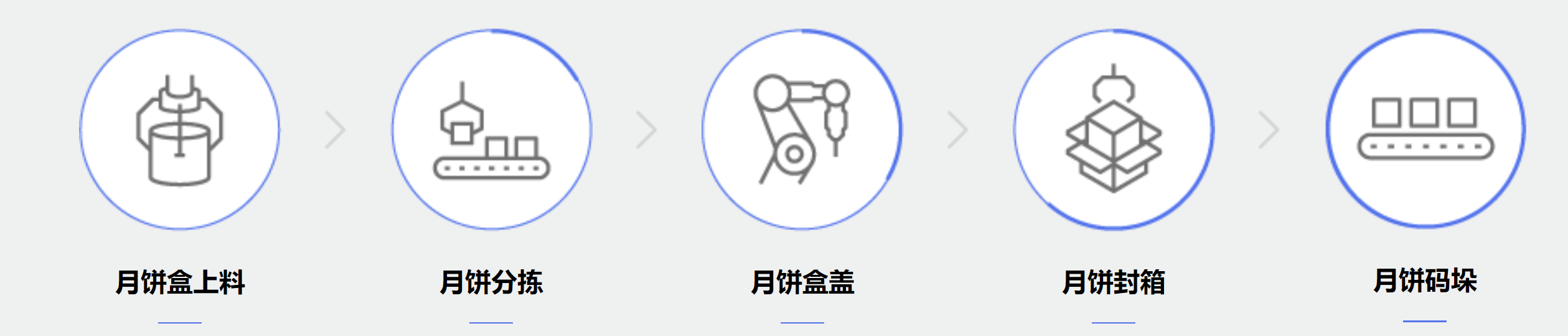 产线流程.png 产线流程.png